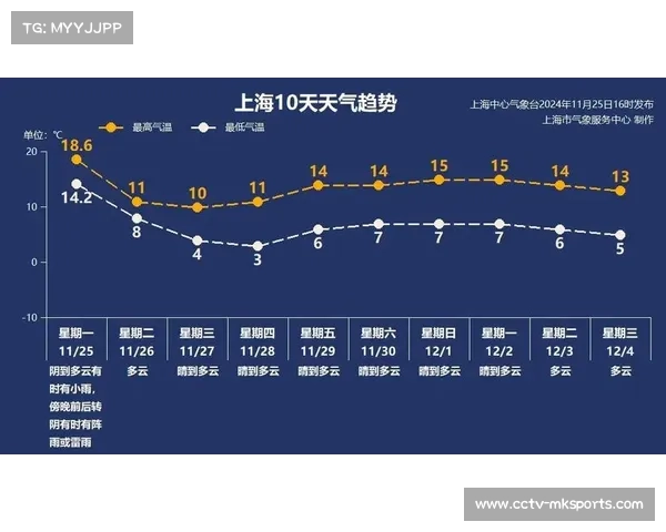 德国气象部门发布寒潮预警,联赛灵活调整机制受关注 德国气象部门发布寒潮预警,联赛灵活调整机制受关注